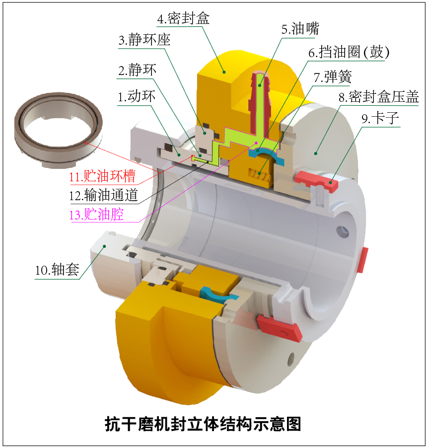 JZ3抗干磨機械密封立體圖